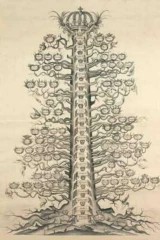 Великие династии